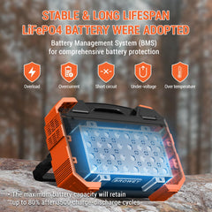 BROWEY C600 – Portable Power Station with Solar Panel
