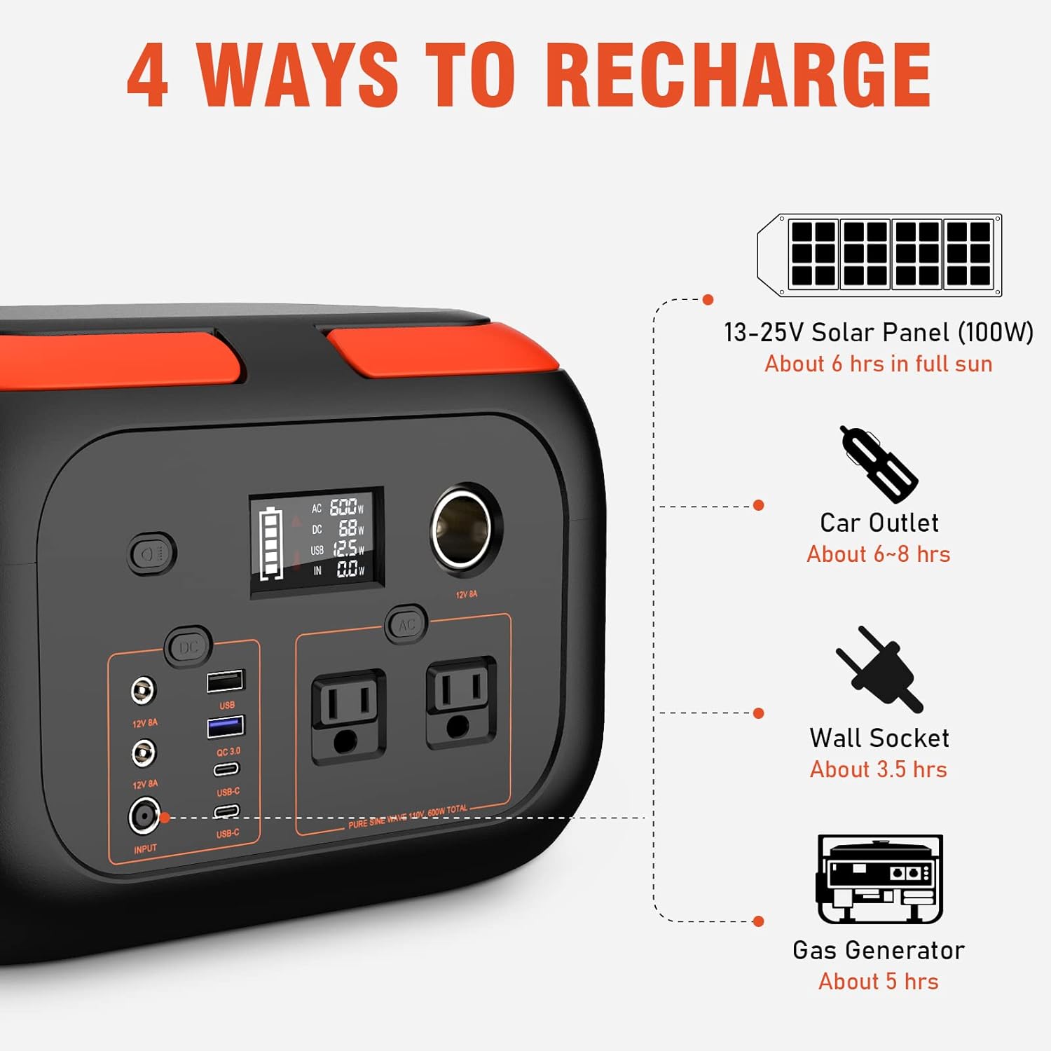 SinKeu Portable Power Station 600W, 296Wh/80000mAh Backup Battery