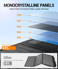 30W Foldable Solar Charger, USB-A QC3.0, 24W USB-C, DC 30W Outputs, IPX4 Waterproof, for Solar Generators, Phones, Tablets