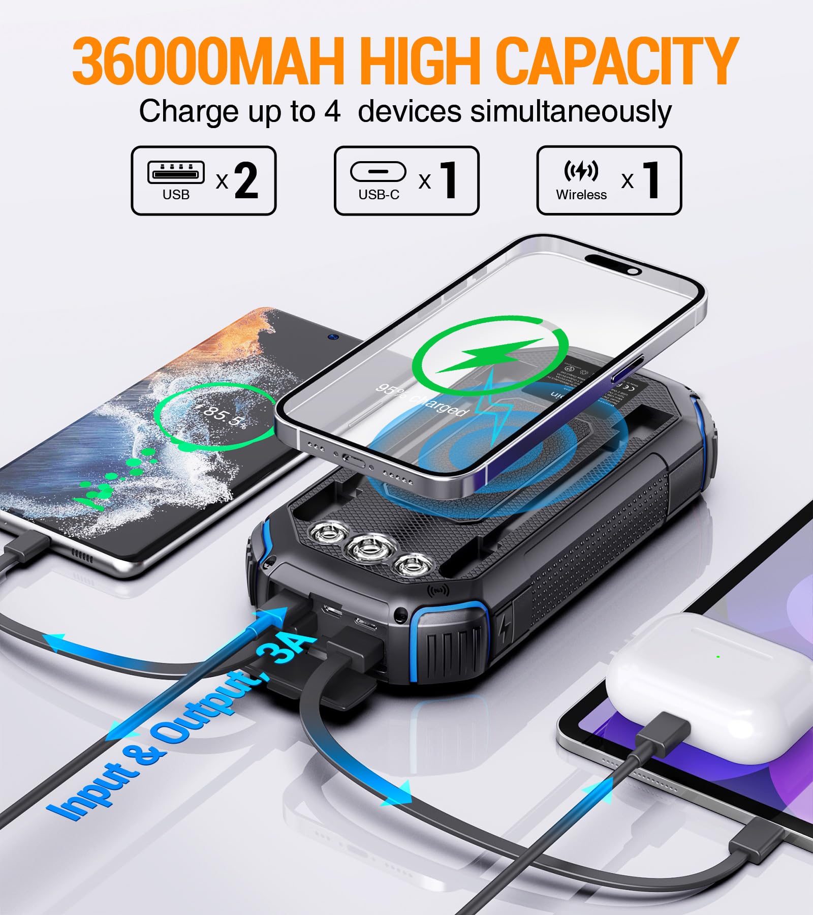 Solar Charger Power Bank 36000mAh, Wireless Portable Charger