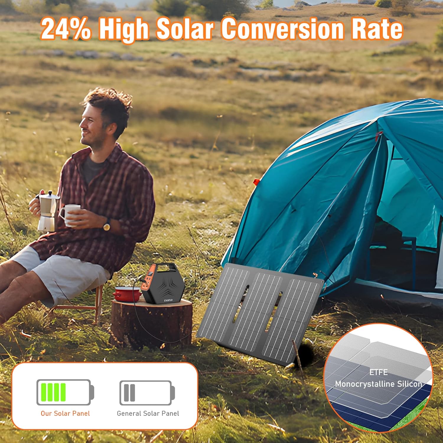 30W Portable Foldable Solar Panel Charger for Outdoor Camping