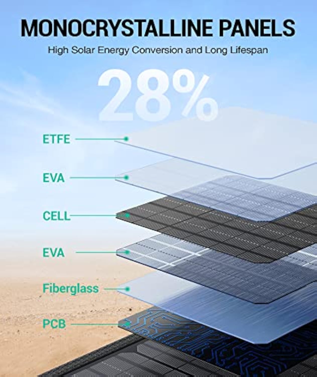 BLAVOR 120W Portable Solar Panels PD45W QC3.0 Fast Solar Charger DC18V 6.67A USB A&C Output Compatible with Power Stations, Solar Generators, Phones, Tablets, for RV Camping, Off-Grid Road Trips