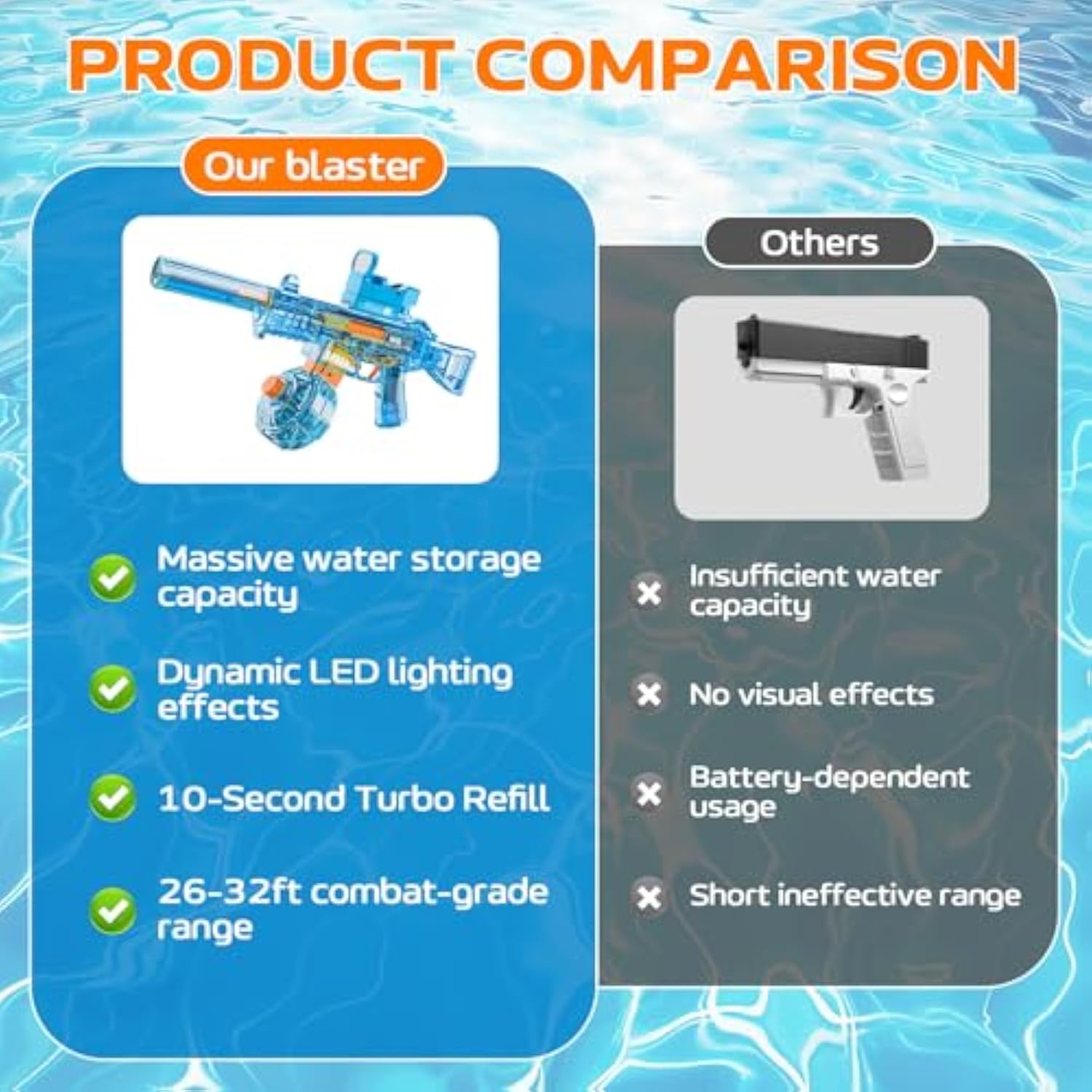 Electric Water Gun for Adults Kids, Automatic Squirt Watergun Pistol with Led Lights, Summer Outdoor Pool Beach Party Toys, UMP45 Blue