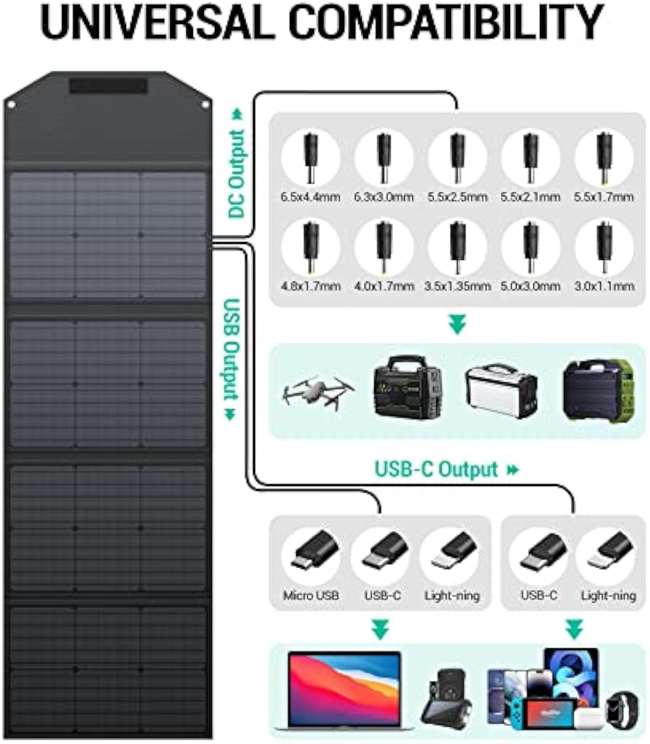 BLAVOR 120W Portable Solar Panels PD45W QC3.0 Fast Solar Charger DC18V 6.67A USB A&C Output Compatible with Power Stations, Solar Generators, Phones, Tablets, for RV Camping, Off-Grid Road Trips