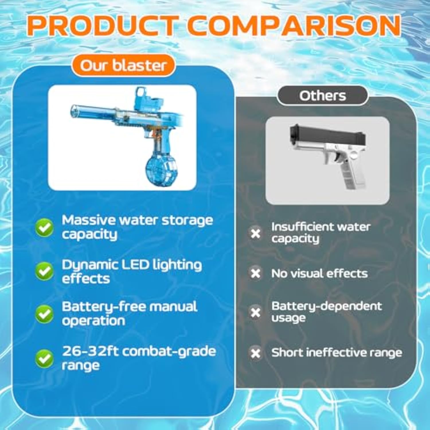 Electric Water Gun for Adults Kids, 2 Pack Automatic Squirt Watergun Pistol with Led Lights, Summer Outdoor Pool Beach Party Toys Black and Blue
